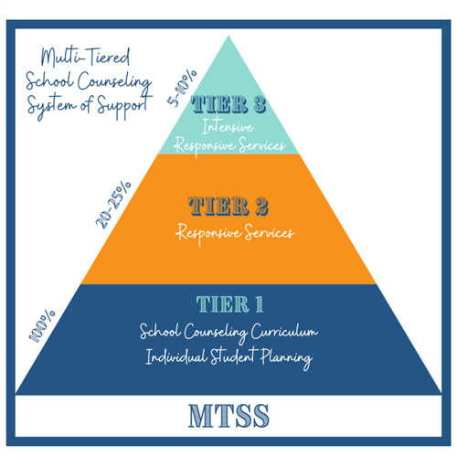 School Counseling MTSS